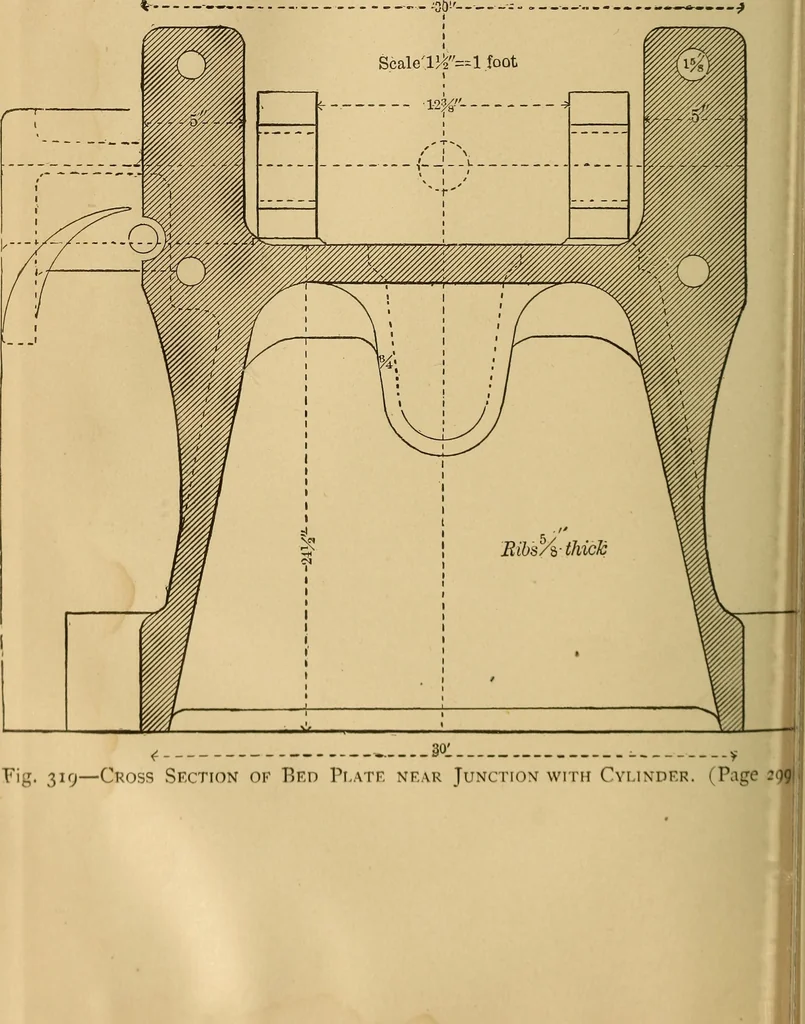 An illustration from Mechanical drawing self-taught: comprising instructions in the selection and preparation of drawing instruments, elementary instruction in practical mechanical drawing together with examples in simple geometry and elementary mechanism, including screw threads, gear wheels, mechanical motions, engines and boilers, 1883, leaf 349