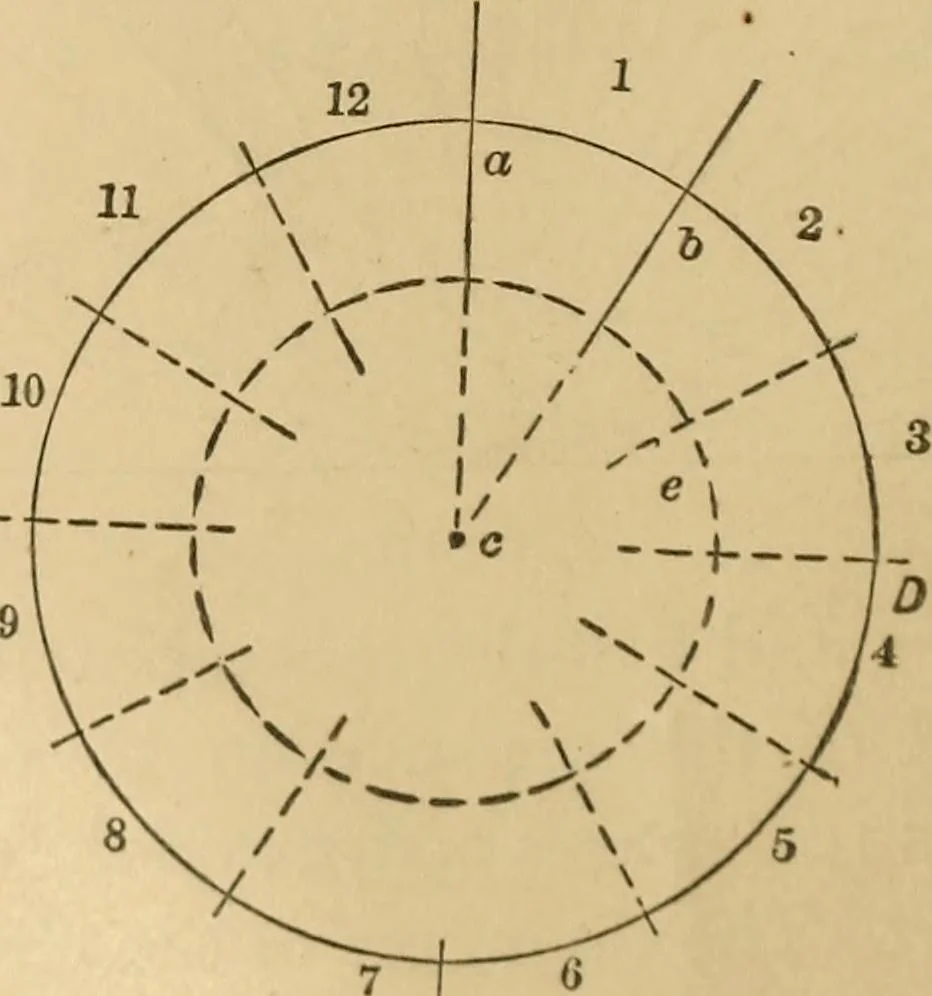 An illustration from Mechanical drawing self-taught: comprising instructions in the selection and preparation of drawing instruments, elementary instruction in practical mechanical drawing together with examples in simple geometry and elementary mechanism, including screw threads, gear wheels, mechanical motions, engines and boilers, 1883, leaf 55