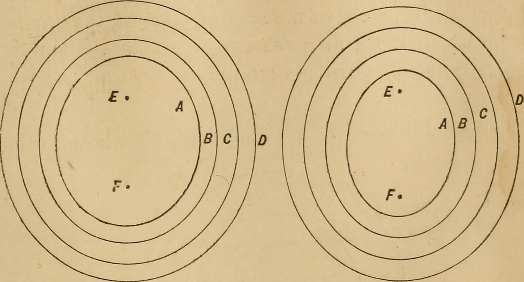 An illustration from Mechanical drawing self-taught: comprising instructions in the selection and preparation of drawing instruments, elementary instruction in practical mechanical drawing together with examples in simple geometry and elementary mechanism, including screw threads, gear wheels, mechanical motions, engines and boilers, 1883, leaf 66