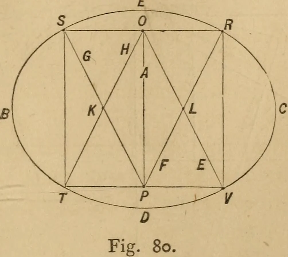 An illustration from Mechanical drawing self-taught: comprising instructions in the selection and preparation of drawing instruments, elementary instruction in practical mechanical drawing together with examples in simple geometry and elementary mechanism, including screw threads, gear wheels, mechanical motions, engines and boilers, 1883, leaf 70