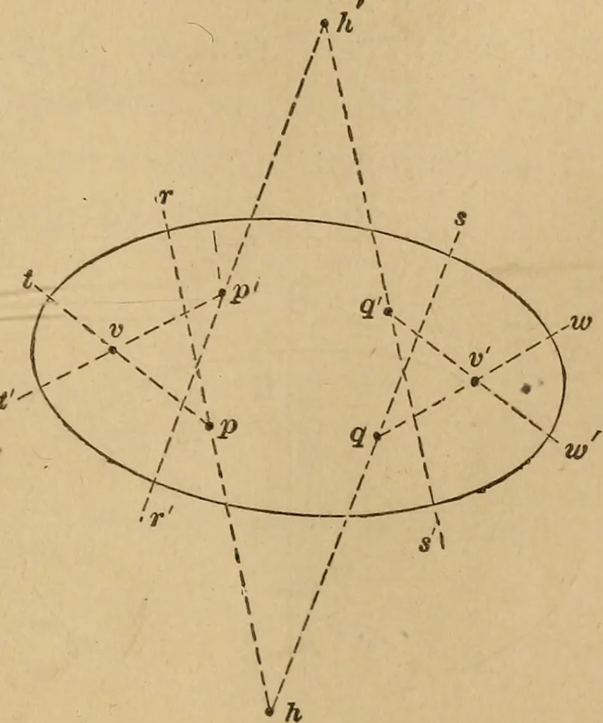 An illustration from Mechanical drawing self-taught: comprising instructions in the selection and preparation of drawing instruments, elementary instruction in practical mechanical drawing together with examples in simple geometry and elementary mechanism, including screw threads, gear wheels, mechanical motions, engines and boilers, 1883, leaf 72