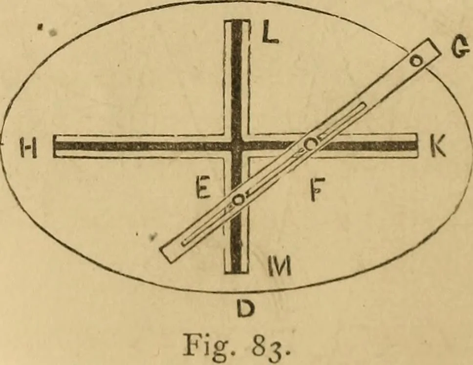 An illustration from Mechanical drawing self-taught: comprising instructions in the selection and preparation of drawing instruments, elementary instruction in practical mechanical drawing together with examples in simple geometry and elementary mechanism, including screw threads, gear wheels, mechanical motions, engines and boilers, 1883, leaf 73