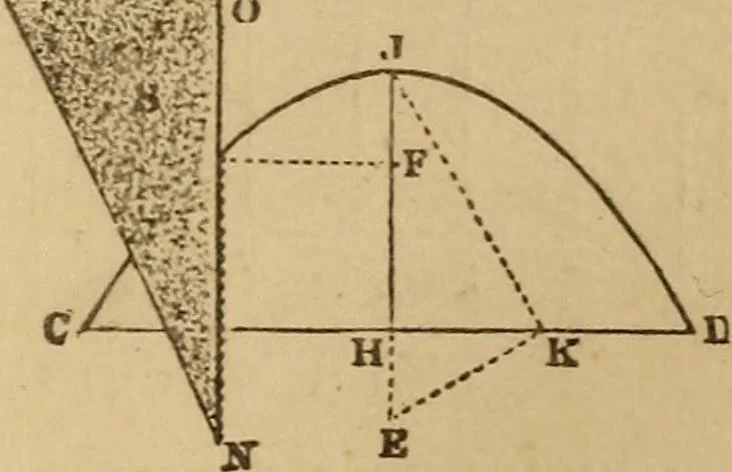 An illustration from Mechanical drawing self-taught: comprising instructions in the selection and preparation of drawing instruments, elementary instruction in practical mechanical drawing together with examples in simple geometry and elementary mechanism, including screw threads, gear wheels, mechanical motions, engines and boilers, 1883, leaf 74