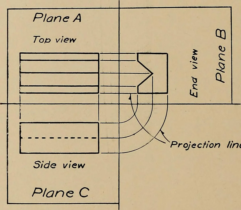 An illustration from Mechanical drawing for industrial and high schools, 1915, leaf 29