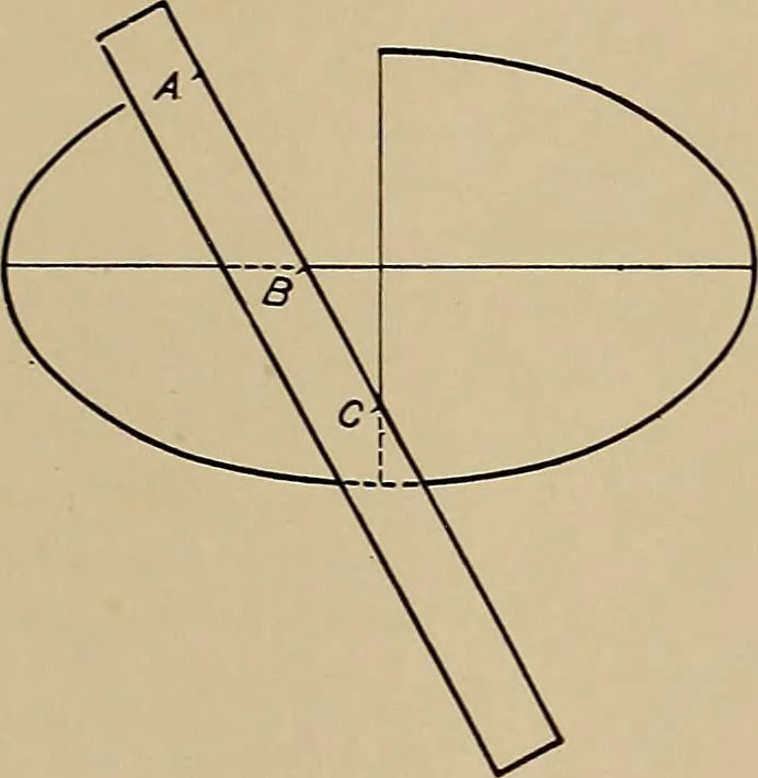 An illustration from Mechanical drawing for industrial and high schools, 1915, leaf 50