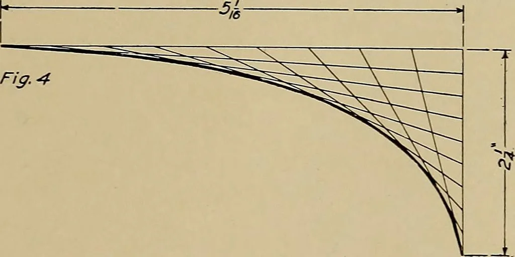 An illustration from Mechanical drawing for industrial and high schools, 1915, leaf 50