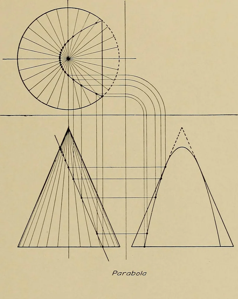 An illustration from Mechanical drawing for industrial and high schools, 1915, leaf 68