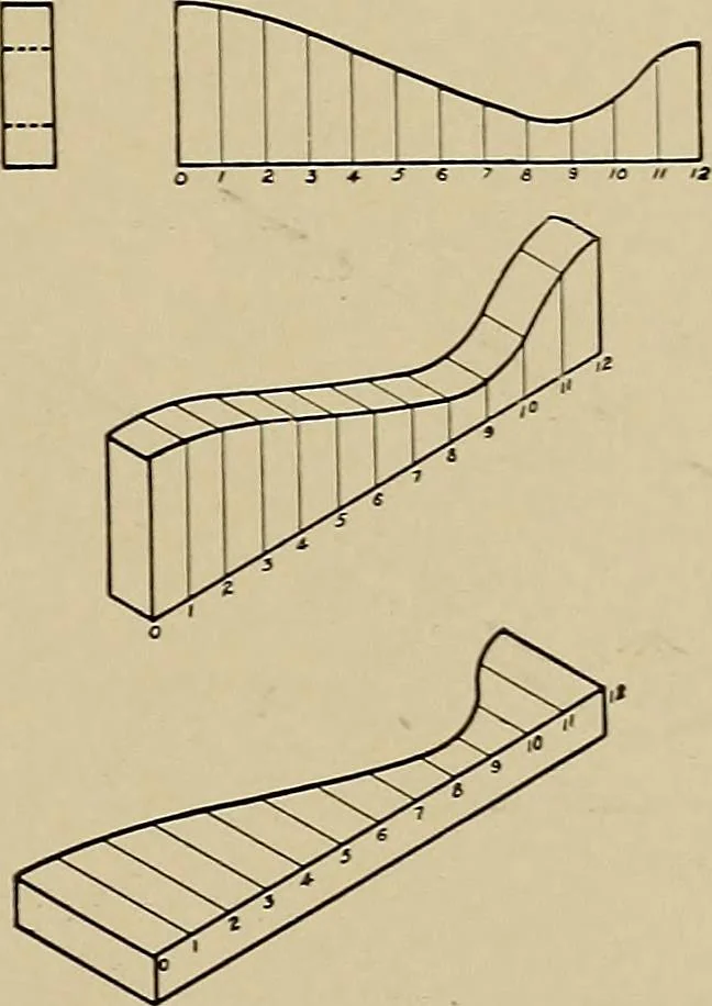 An illustration from Mechanical drawing for industrial and high schools, 1915, leaf 72