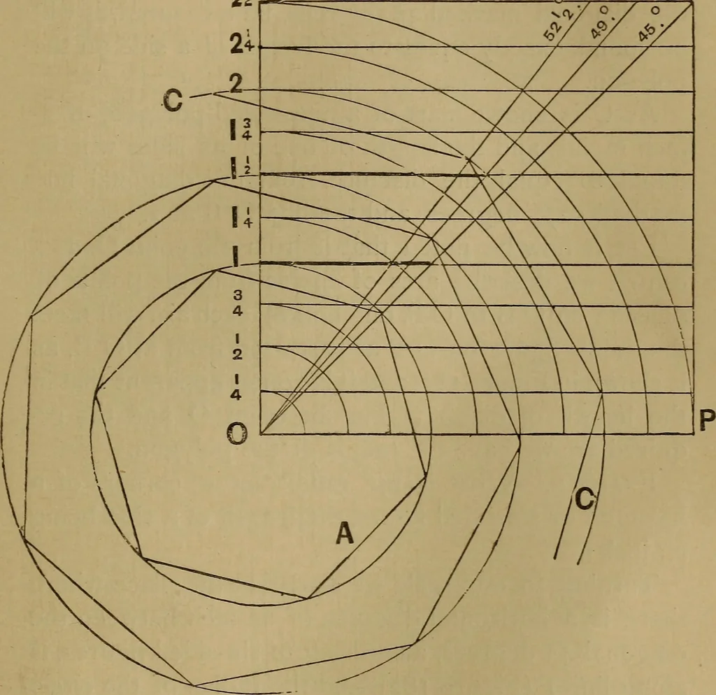 An illustration from Mechanical drawing self-taught: comprising instructions in the selection and preparation of drawing instruments. Elementary instruction in practical mechanical drawing. Together with examples in simple geometry and elementary mechanism, including screw threads, gear wheels, mechanical motions, engines and boilers, 1889, leaf 138