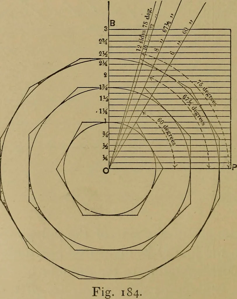 An illustration from Mechanical drawing self-taught: comprising instructions in the selection and preparation of drawing instruments. Elementary instruction in practical mechanical drawing. Together with examples in simple geometry and elementary mechanism, including screw threads, gear wheels, mechanical motions, engines and boilers, 1889, leaf 141