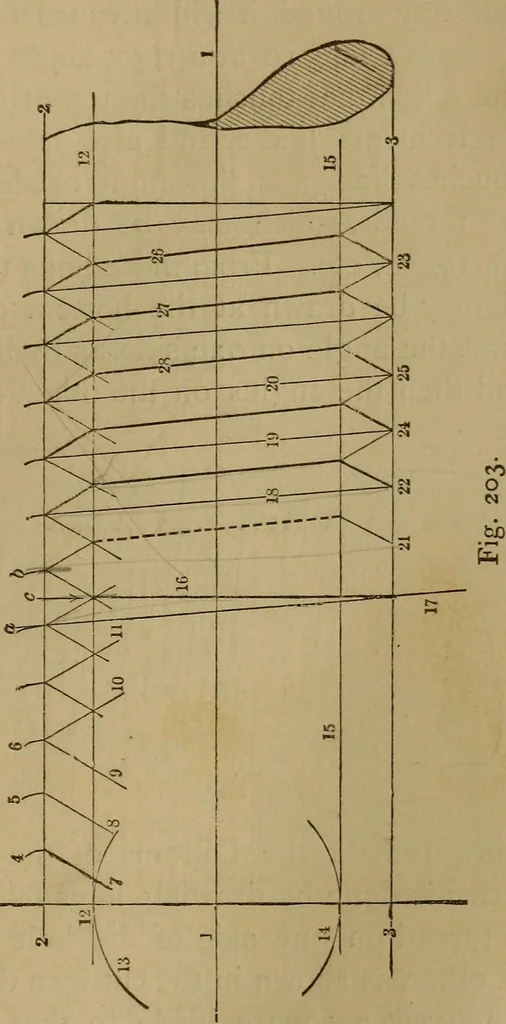 An illustration from Mechanical drawing self-taught: comprising instructions in the selection and preparation of drawing instruments. Elementary instruction in practical mechanical drawing. Together with examples in simple geometry and elementary mechanism, including screw threads, gear wheels, mechanical motions, engines and boilers, 1889, leaf 154
