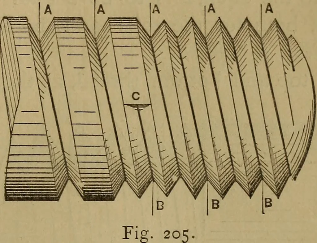An illustration from Mechanical drawing self-taught: comprising instructions in the selection and preparation of drawing instruments. Elementary instruction in practical mechanical drawing. Together with examples in simple geometry and elementary mechanism, including screw threads, gear wheels, mechanical motions, engines and boilers, 1889, leaf 156