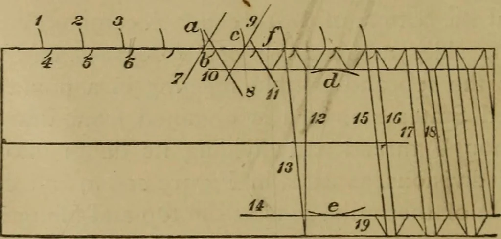 An illustration from Mechanical drawing self-taught: comprising instructions in the selection and preparation of drawing instruments. Elementary instruction in practical mechanical drawing. Together with examples in simple geometry and elementary mechanism, including screw threads, gear wheels, mechanical motions, engines and boilers, 1889, leaf 161
