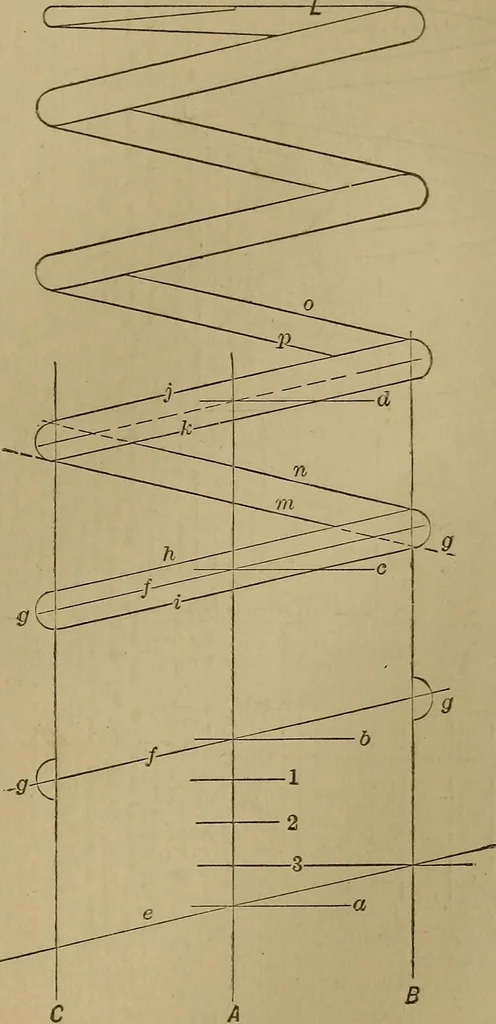 An illustration from Mechanical drawing self-taught: comprising instructions in the selection and preparation of drawing instruments. Elementary instruction in practical mechanical drawing. Together with examples in simple geometry and elementary mechanism, including screw threads, gear wheels, mechanical motions, engines and boilers, 1889, leaf 168
