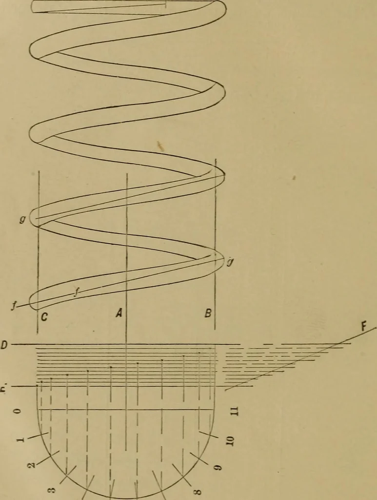 An illustration from Mechanical drawing self-taught: comprising instructions in the selection and preparation of drawing instruments. Elementary instruction in practical mechanical drawing. Together with examples in simple geometry and elementary mechanism, including screw threads, gear wheels, mechanical motions, engines and boilers, 1889, leaf 169