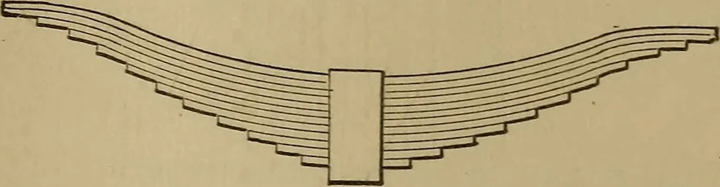 An illustration from Mechanical drawing self-taught: comprising instructions in the selection and preparation of drawing instruments. Elementary instruction in practical mechanical drawing. Together with examples in simple geometry and elementary mechanism, including screw threads, gear wheels, mechanical motions, engines and boilers, 1889, leaf 174