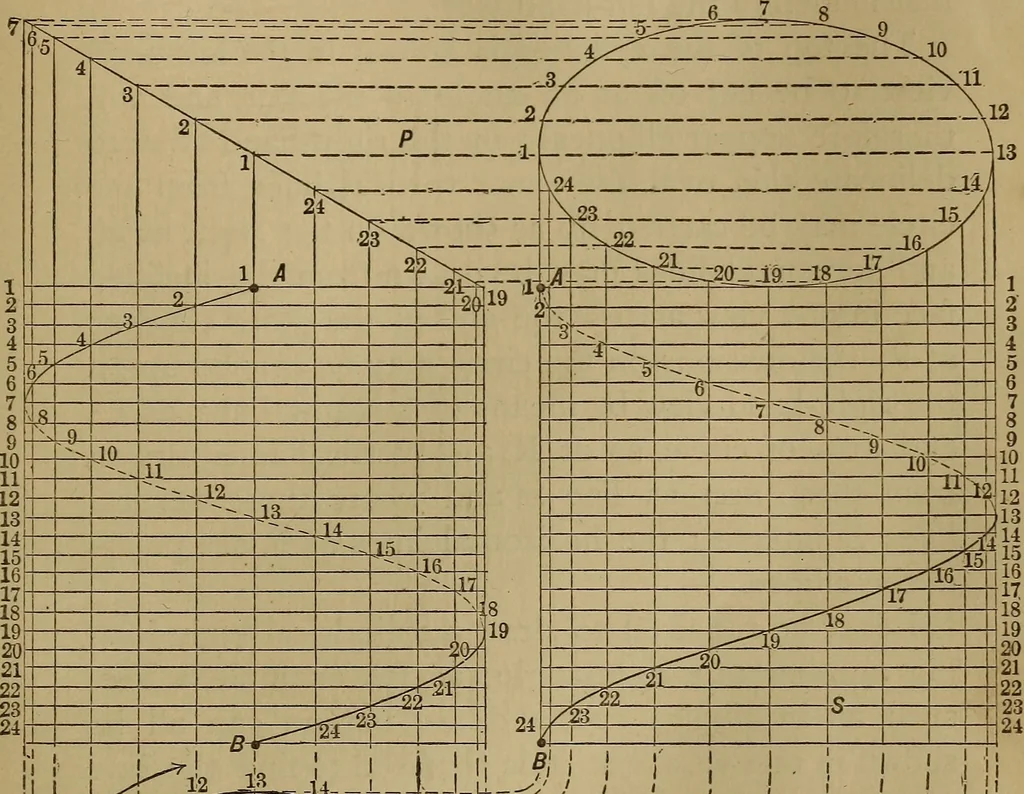 An illustration from Mechanical drawing self-taught: comprising instructions in the selection and preparation of drawing instruments. Elementary instruction in practical mechanical drawing. Together with examples in simple geometry and elementary mechanism, including screw threads, gear wheels, mechanical motions, engines and boilers, 1889, leaf 184
