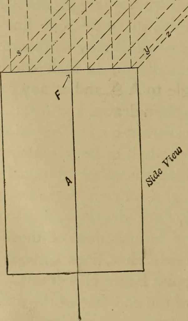 An illustration from Mechanical drawing self-taught: comprising instructions in the selection and preparation of drawing instruments. Elementary instruction in practical mechanical drawing. Together with examples in simple geometry and elementary mechanism, including screw threads, gear wheels, mechanical motions, engines and boilers, 1889, leaf 195