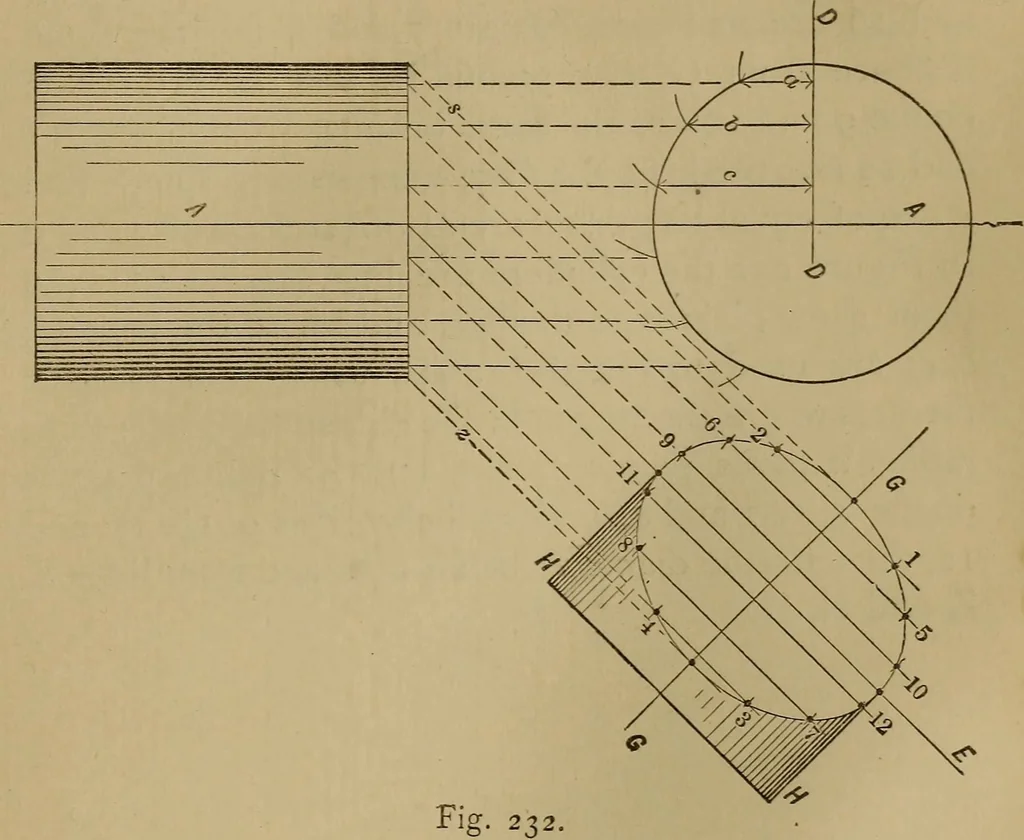 An illustration from Mechanical drawing self-taught: comprising instructions in the selection and preparation of drawing instruments. Elementary instruction in practical mechanical drawing. Together with examples in simple geometry and elementary mechanism, including screw threads, gear wheels, mechanical motions, engines and boilers, 1889, leaf 196