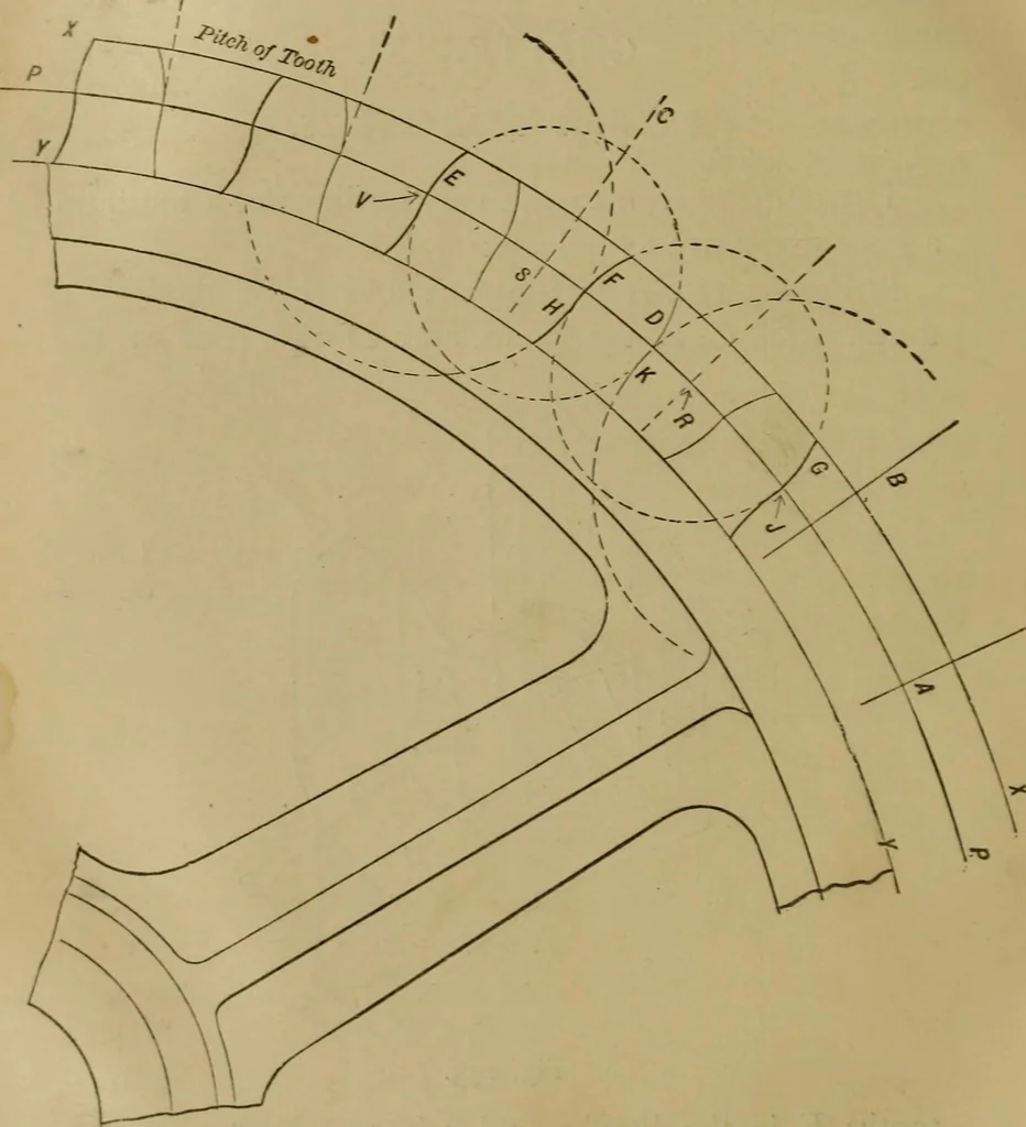 An illustration from Mechanical drawing self-taught: comprising instructions in the selection and preparation of drawing instruments. Elementary instruction in practical mechanical drawing. Together with examples in simple geometry and elementary mechanism, including screw threads, gear wheels, mechanical motions, engines and boilers, 1889, leaf 199