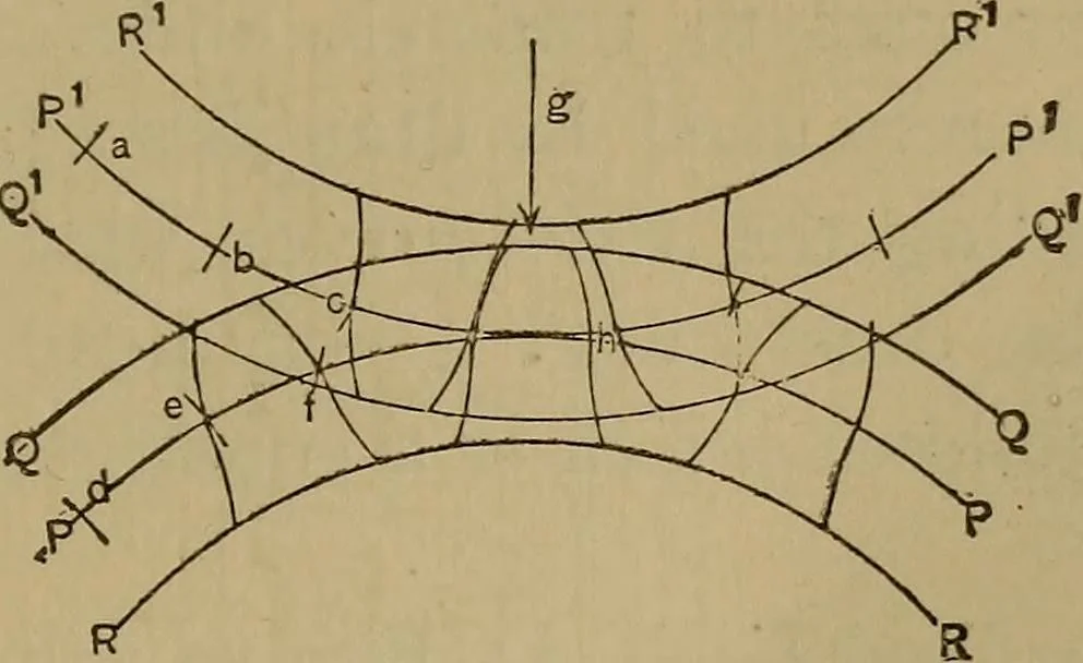 An illustration from Mechanical drawing self-taught: comprising instructions in the selection and preparation of drawing instruments. Elementary instruction in practical mechanical drawing. Together with examples in simple geometry and elementary mechanism, including screw threads, gear wheels, mechanical motions, engines and boilers, 1889, leaf 202