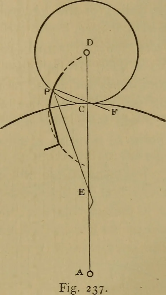 An illustration from Mechanical drawing self-taught: comprising instructions in the selection and preparation of drawing instruments. Elementary instruction in practical mechanical drawing. Together with examples in simple geometry and elementary mechanism, including screw threads, gear wheels, mechanical motions, engines and boilers, 1889, leaf 204