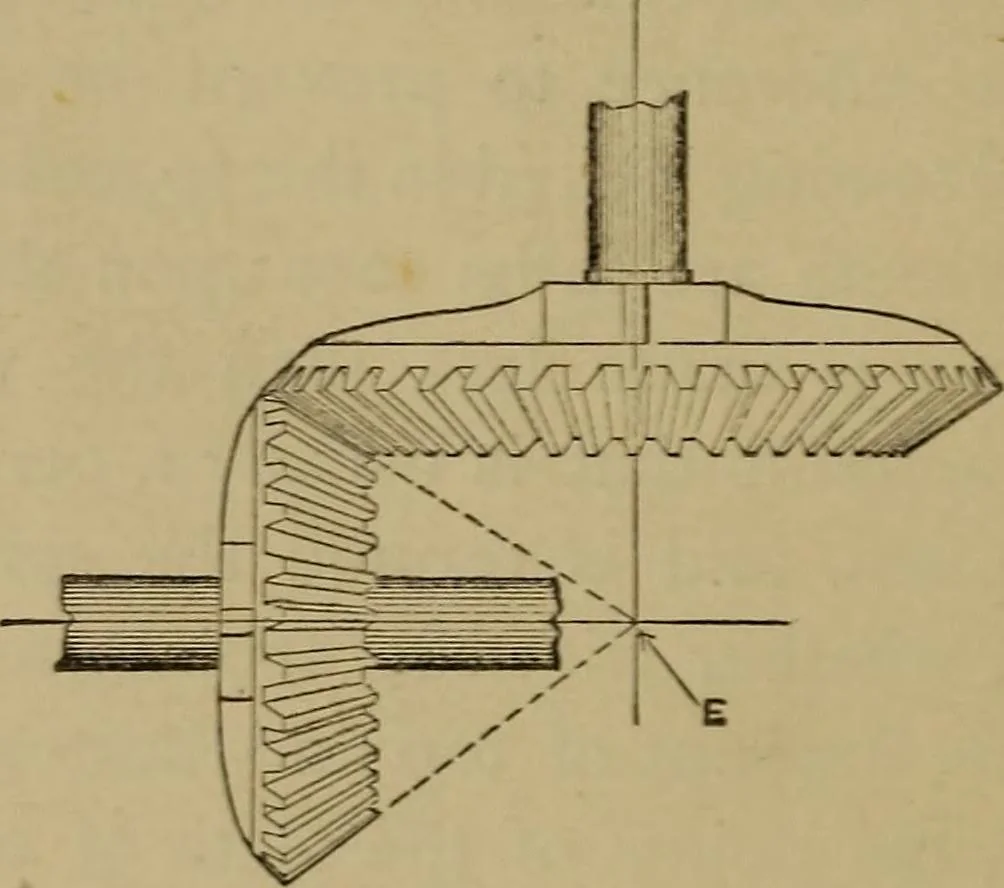 An illustration from Mechanical drawing self-taught: comprising instructions in the selection and preparation of drawing instruments. Elementary instruction in practical mechanical drawing. Together with examples in simple geometry and elementary mechanism, including screw threads, gear wheels, mechanical motions, engines and boilers, 1889, leaf 213
