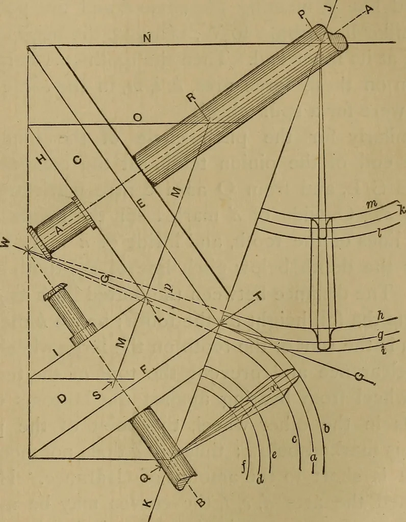 An illustration from Mechanical drawing self-taught: comprising instructions in the selection and preparation of drawing instruments. Elementary instruction in practical mechanical drawing. Together with examples in simple geometry and elementary mechanism, including screw threads, gear wheels, mechanical motions, engines and boilers, 1889, leaf 214