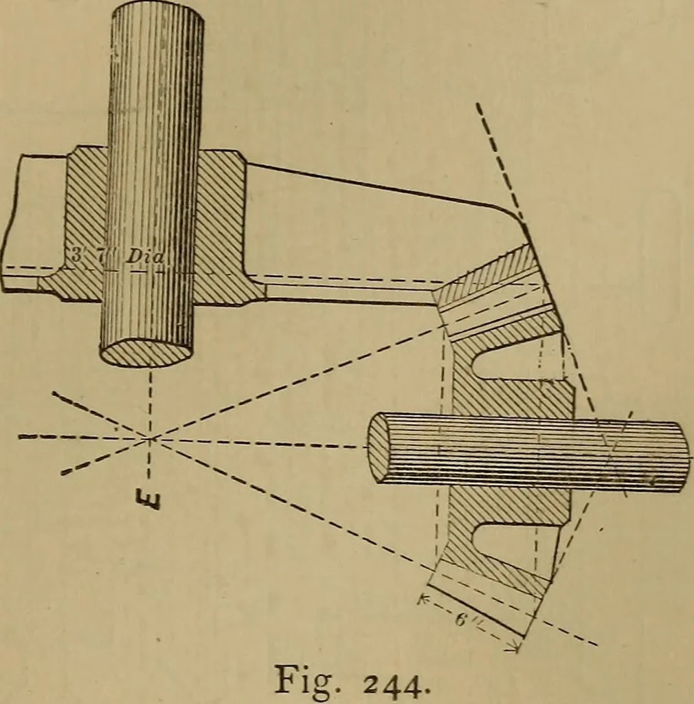 An illustration from Mechanical drawing self-taught: comprising instructions in the selection and preparation of drawing instruments. Elementary instruction in practical mechanical drawing. Together with examples in simple geometry and elementary mechanism, including screw threads, gear wheels, mechanical motions, engines and boilers, 1889, leaf 220