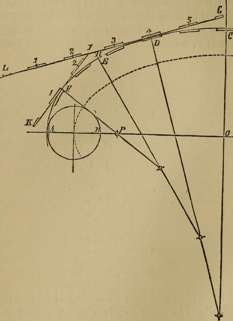 An illustration from Mechanical drawing self-taught: comprising instructions in the selection and preparation of drawing instruments. Elementary instruction in practical mechanical drawing. Together with examples in simple geometry and elementary mechanism, including screw threads, gear wheels, mechanical motions, engines and boilers, 1889, leaf 228