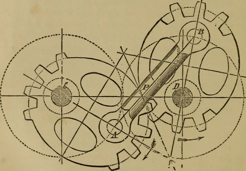 An illustration from Mechanical drawing self-taught: comprising instructions in the selection and preparation of drawing instruments. Elementary instruction in practical mechanical drawing. Together with examples in simple geometry and elementary mechanism, including screw threads, gear wheels, mechanical motions, engines and boilers, 1889, leaf 235