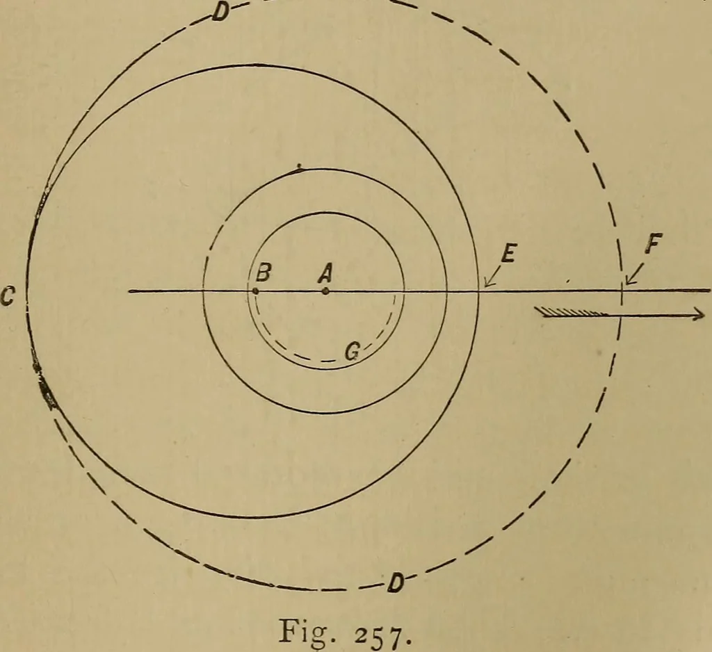 An illustration from Mechanical drawing self-taught: comprising instructions in the selection and preparation of drawing instruments. Elementary instruction in practical mechanical drawing. Together with examples in simple geometry and elementary mechanism, including screw threads, gear wheels, mechanical motions, engines and boilers, 1889, leaf 238