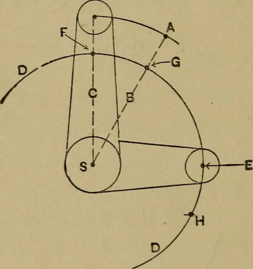 An illustration from Mechanical drawing self-taught: comprising instructions in the selection and preparation of drawing instruments. Elementary instruction in practical mechanical drawing. Together with examples in simple geometry and elementary mechanism, including screw threads, gear wheels, mechanical motions, engines and boilers, 1889, leaf 239