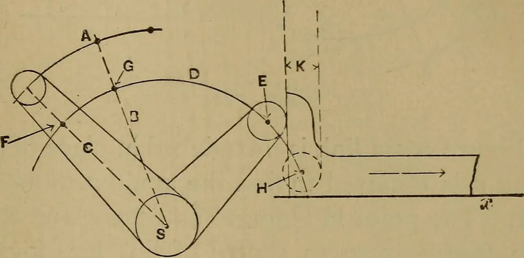 An illustration from Mechanical drawing self-taught: comprising instructions in the selection and preparation of drawing instruments. Elementary instruction in practical mechanical drawing. Together with examples in simple geometry and elementary mechanism, including screw threads, gear wheels, mechanical motions, engines and boilers, 1889, leaf 240