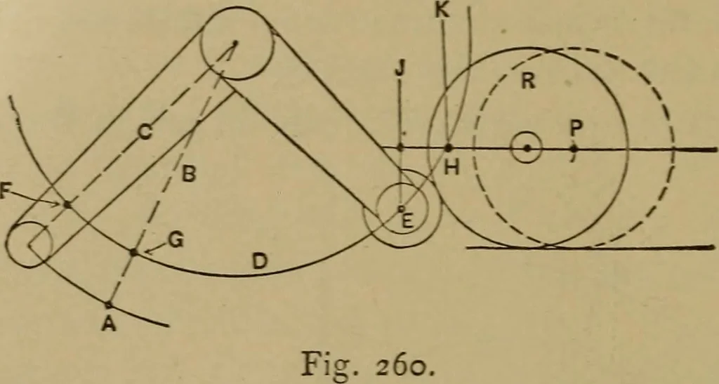 An illustration from Mechanical drawing self-taught: comprising instructions in the selection and preparation of drawing instruments. Elementary instruction in practical mechanical drawing. Together with examples in simple geometry and elementary mechanism, including screw threads, gear wheels, mechanical motions, engines and boilers, 1889, leaf 241