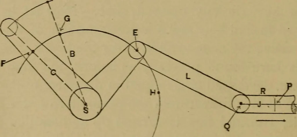 An illustration from Mechanical drawing self-taught: comprising instructions in the selection and preparation of drawing instruments. Elementary instruction in practical mechanical drawing. Together with examples in simple geometry and elementary mechanism, including screw threads, gear wheels, mechanical motions, engines and boilers, 1889, leaf 241