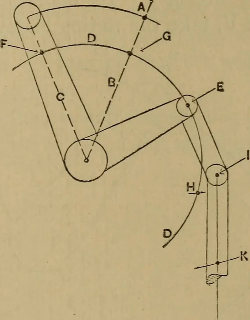 An illustration from Mechanical drawing self-taught: comprising instructions in the selection and preparation of drawing instruments. Elementary instruction in practical mechanical drawing. Together with examples in simple geometry and elementary mechanism, including screw threads, gear wheels, mechanical motions, engines and boilers, 1889, leaf 242