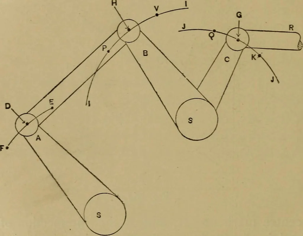 An illustration from Mechanical drawing self-taught: comprising instructions in the selection and preparation of drawing instruments. Elementary instruction in practical mechanical drawing. Together with examples in simple geometry and elementary mechanism, including screw threads, gear wheels, mechanical motions, engines and boilers, 1889, leaf 243