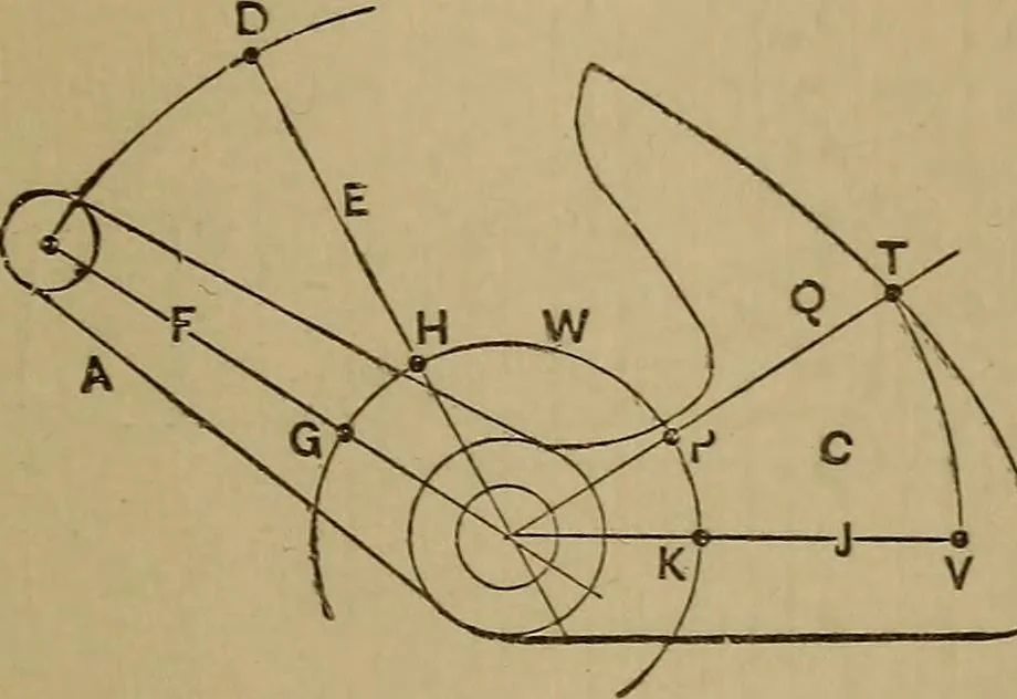 An illustration from Mechanical drawing self-taught: comprising instructions in the selection and preparation of drawing instruments. Elementary instruction in practical mechanical drawing. Together with examples in simple geometry and elementary mechanism, including screw threads, gear wheels, mechanical motions, engines and boilers, 1889, leaf 244