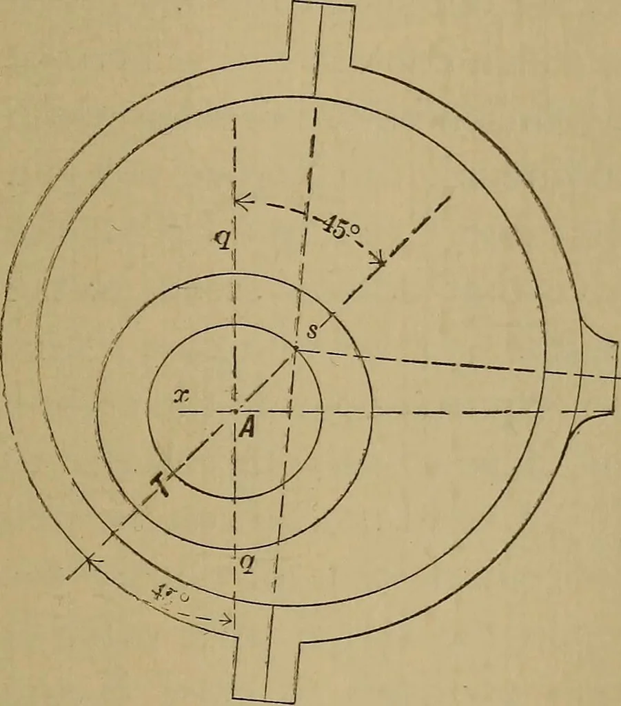 An illustration from Mechanical drawing self-taught: comprising instructions in the selection and preparation of drawing instruments. Elementary instruction in practical mechanical drawing. Together with examples in simple geometry and elementary mechanism, including screw threads, gear wheels, mechanical motions, engines and boilers, 1889, leaf 246