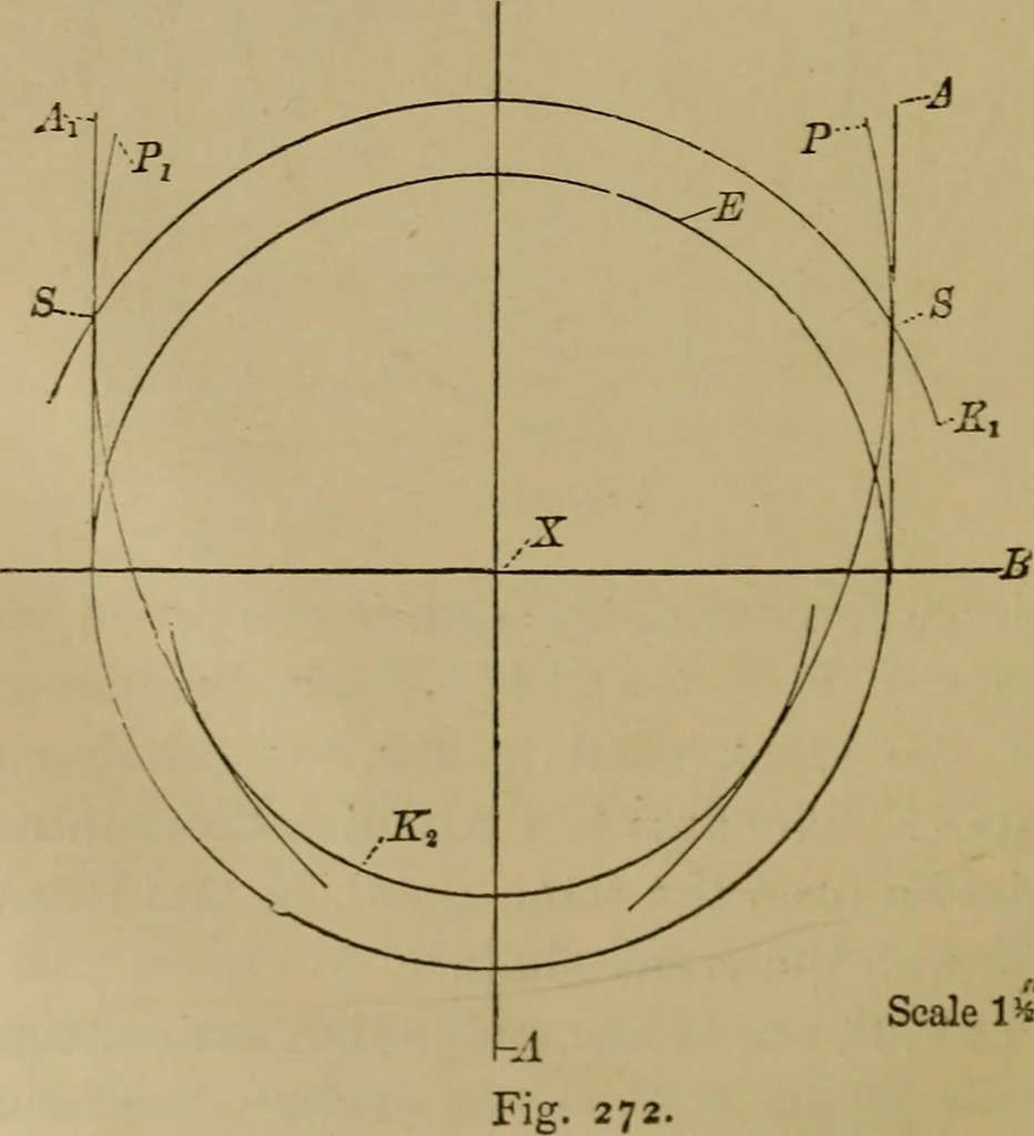 An illustration from Mechanical drawing self-taught: comprising instructions in the selection and preparation of drawing instruments. Elementary instruction in practical mechanical drawing. Together with examples in simple geometry and elementary mechanism, including screw threads, gear wheels, mechanical motions, engines and boilers, 1889, leaf 253
