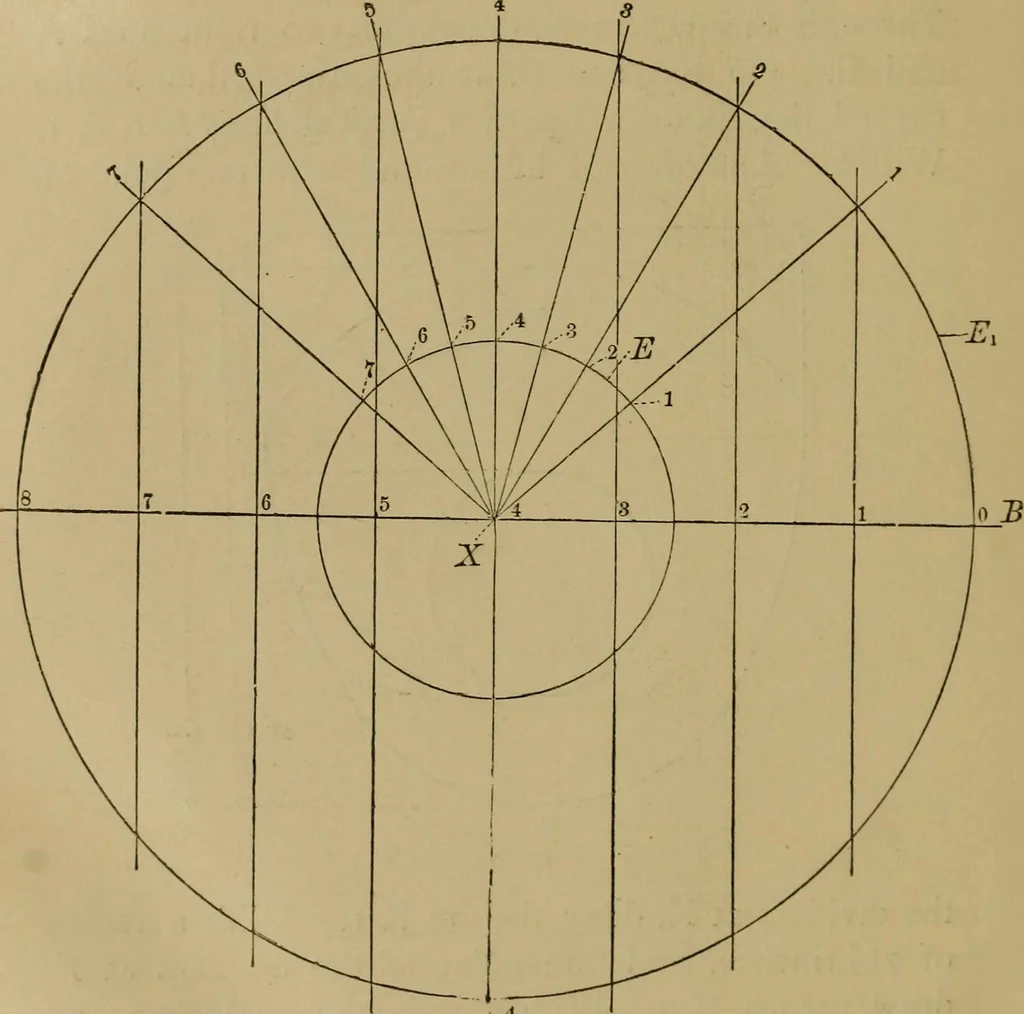 An illustration from Mechanical drawing self-taught: comprising instructions in the selection and preparation of drawing instruments. Elementary instruction in practical mechanical drawing. Together with examples in simple geometry and elementary mechanism, including screw threads, gear wheels, mechanical motions, engines and boilers, 1889, leaf 255