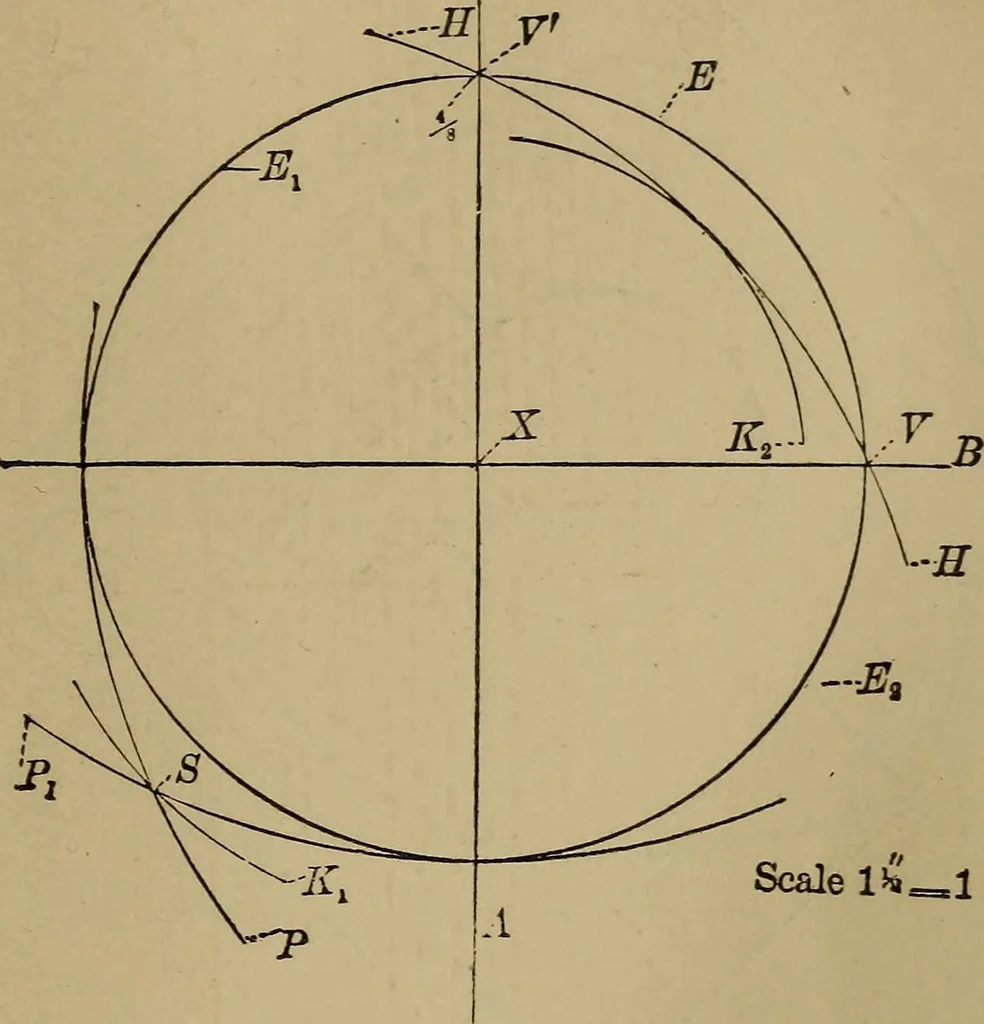 An illustration from Mechanical drawing self-taught: comprising instructions in the selection and preparation of drawing instruments. Elementary instruction in practical mechanical drawing. Together with examples in simple geometry and elementary mechanism, including screw threads, gear wheels, mechanical motions, engines and boilers, 1889, leaf 256