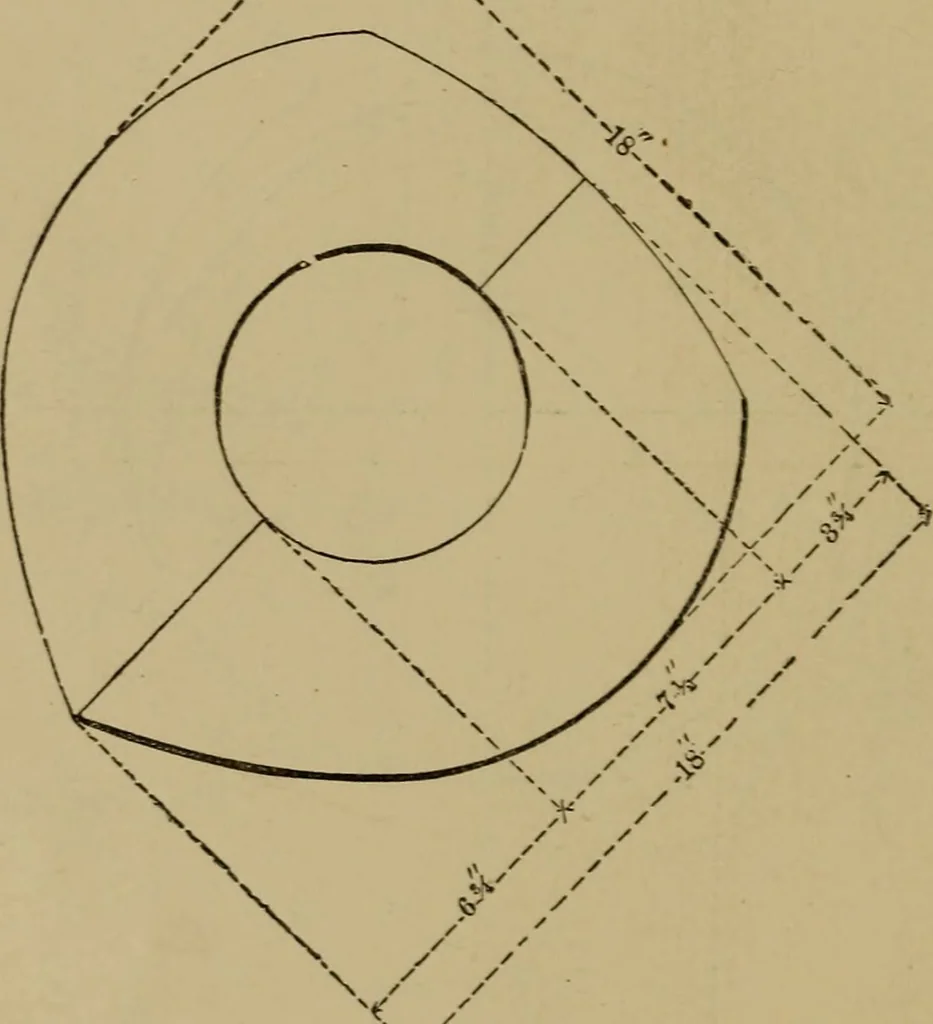 An illustration from Mechanical drawing self-taught: comprising instructions in the selection and preparation of drawing instruments. Elementary instruction in practical mechanical drawing. Together with examples in simple geometry and elementary mechanism, including screw threads, gear wheels, mechanical motions, engines and boilers, 1889, leaf 257