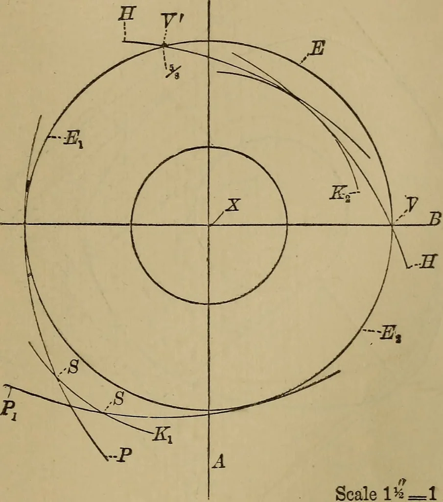An illustration from Mechanical drawing self-taught: comprising instructions in the selection and preparation of drawing instruments. Elementary instruction in practical mechanical drawing. Together with examples in simple geometry and elementary mechanism, including screw threads, gear wheels, mechanical motions, engines and boilers, 1889, leaf 258