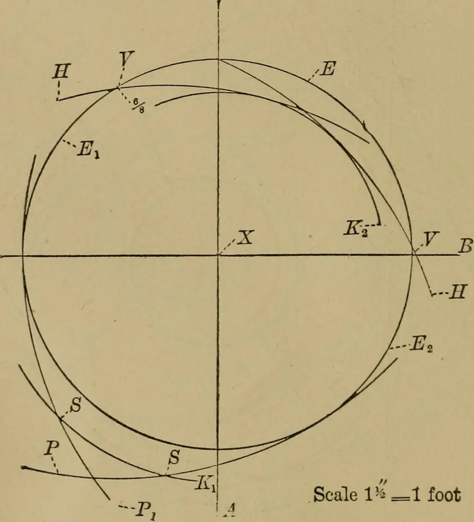 An illustration from Mechanical drawing self-taught: comprising instructions in the selection and preparation of drawing instruments. Elementary instruction in practical mechanical drawing. Together with examples in simple geometry and elementary mechanism, including screw threads, gear wheels, mechanical motions, engines and boilers, 1889, leaf 261