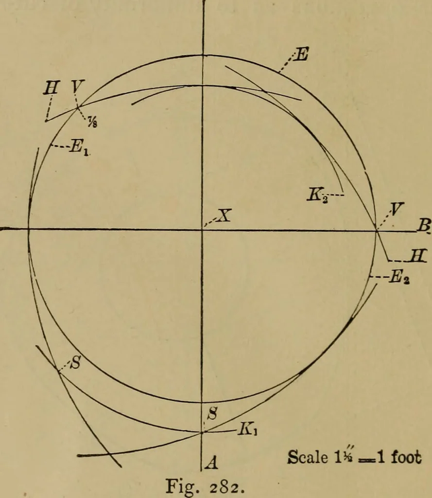 An illustration from Mechanical drawing self-taught: comprising instructions in the selection and preparation of drawing instruments. Elementary instruction in practical mechanical drawing. Together with examples in simple geometry and elementary mechanism, including screw threads, gear wheels, mechanical motions, engines and boilers, 1889, leaf 263