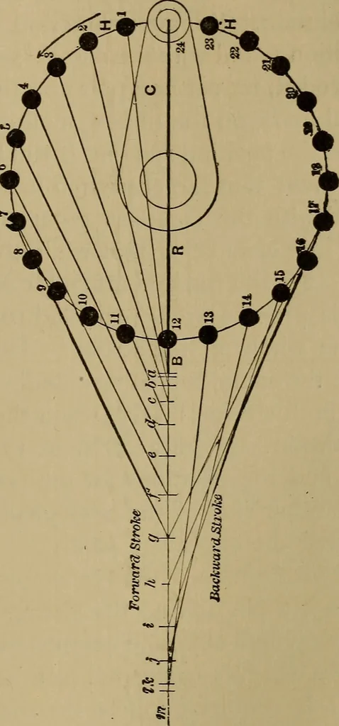 An illustration from Mechanical drawing self-taught: comprising instructions in the selection and preparation of drawing instruments. Elementary instruction in practical mechanical drawing. Together with examples in simple geometry and elementary mechanism, including screw threads, gear wheels, mechanical motions, engines and boilers, 1889, leaf 264