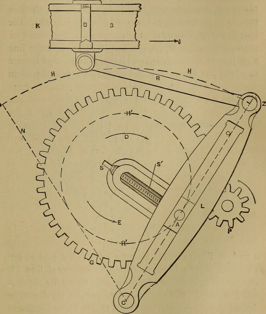 An illustration from Mechanical drawing self-taught: comprising instructions in the selection and preparation of drawing instruments. Elementary instruction in practical mechanical drawing. Together with examples in simple geometry and elementary mechanism, including screw threads, gear wheels, mechanical motions, engines and boilers, 1889, leaf 266