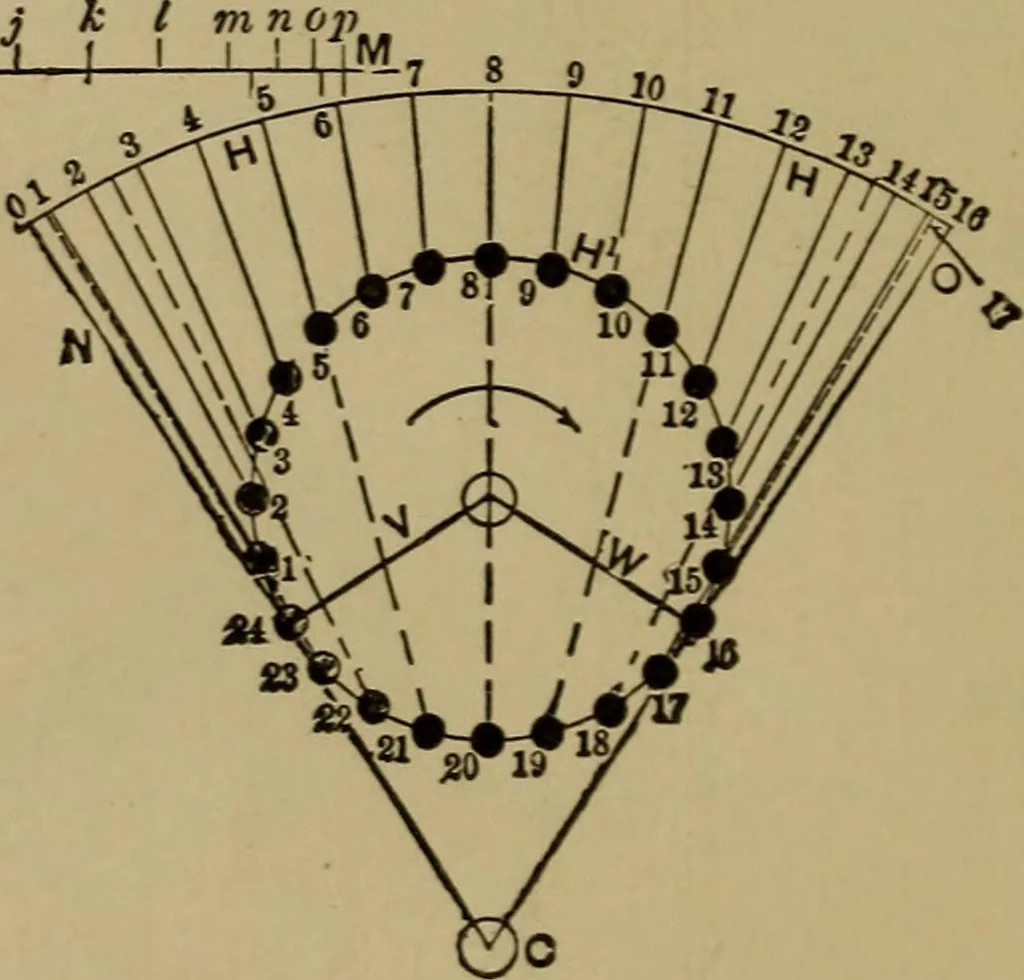 An illustration from Mechanical drawing self-taught: comprising instructions in the selection and preparation of drawing instruments. Elementary instruction in practical mechanical drawing. Together with examples in simple geometry and elementary mechanism, including screw threads, gear wheels, mechanical motions, engines and boilers, 1889, leaf 267